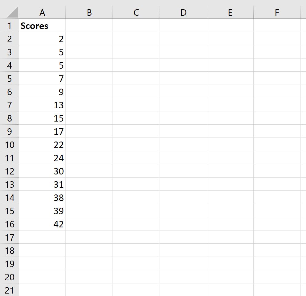 Как рассчитать процентиль в Excel (с примерами)