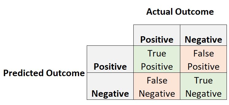 Положительная прогностическая ценность и чувствительность: в чем разница?