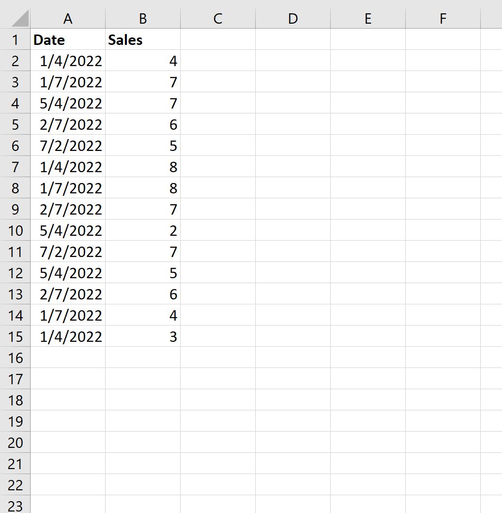Как рассчитать среднее по дате в Excel
