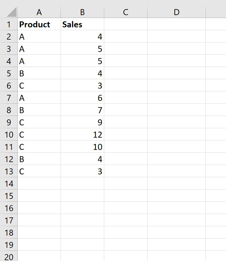 Сводная таблица Excel: вычисление суммы и количества одного и того же поля