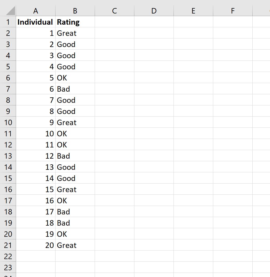 Как преобразовать категориальные данные в числовые в Excel
