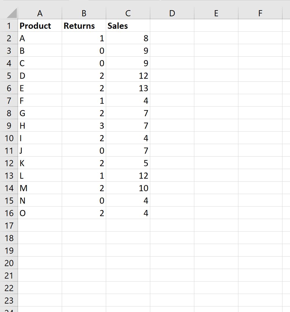 Excel: как вернуть пустую ячейку вместо нуля в формулах