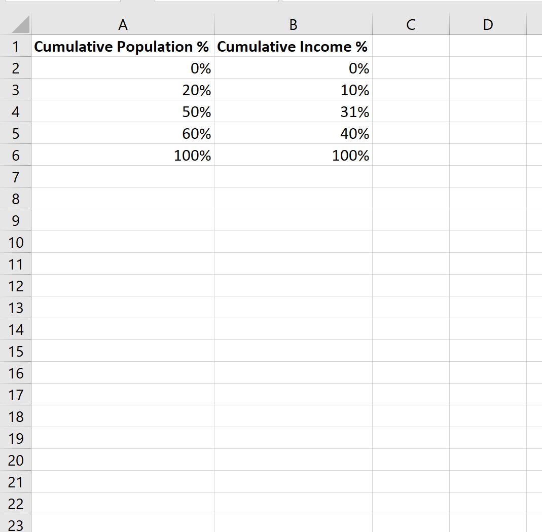 Как рассчитать коэффициент Джини в Excel (с примером)