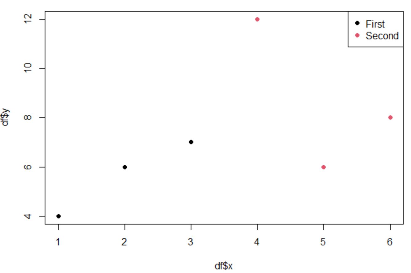 Как изменить размер легенды на графике Base R (с примерами)