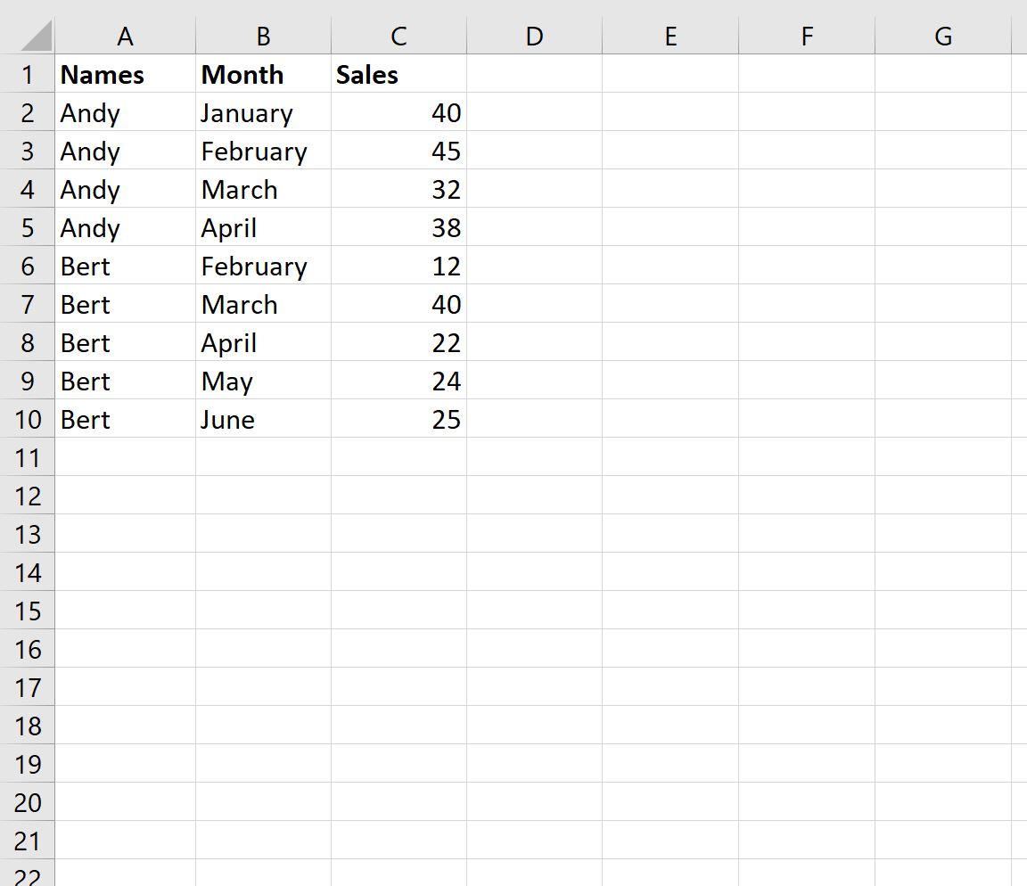 Excel: как удалить пробелы в сводной таблице
