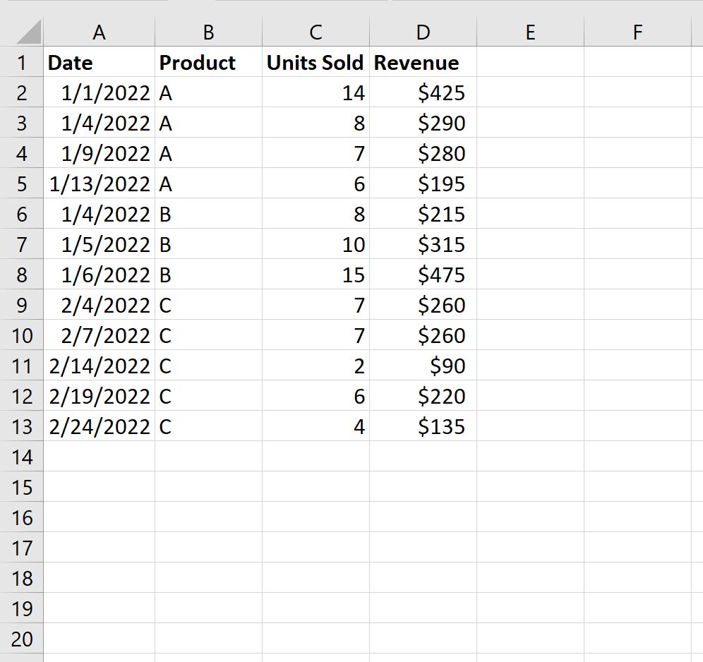 Как создать сводную таблицу в Excel (с примером)