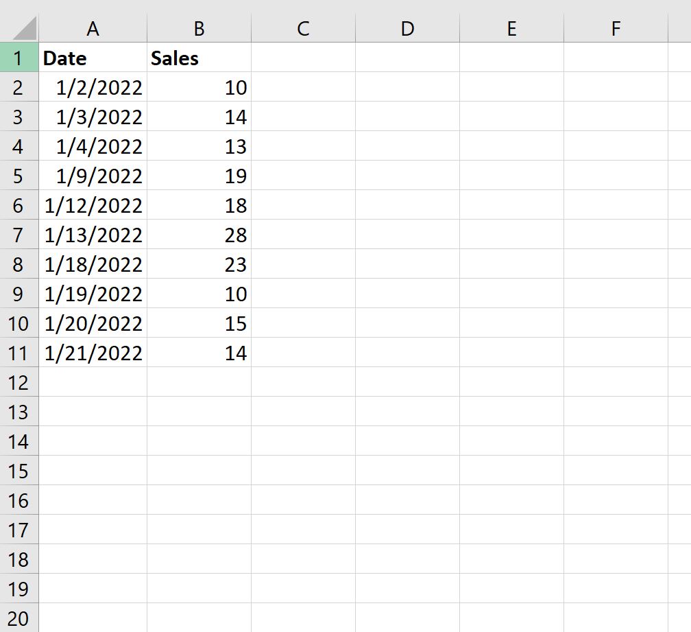 Как сгруппировать данные по неделям в Excel